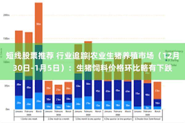 短线股票推荐 行业追踪|农业生猪养殖市场（12月30日-1月5日）：生猪饲料价格环比略有下跌