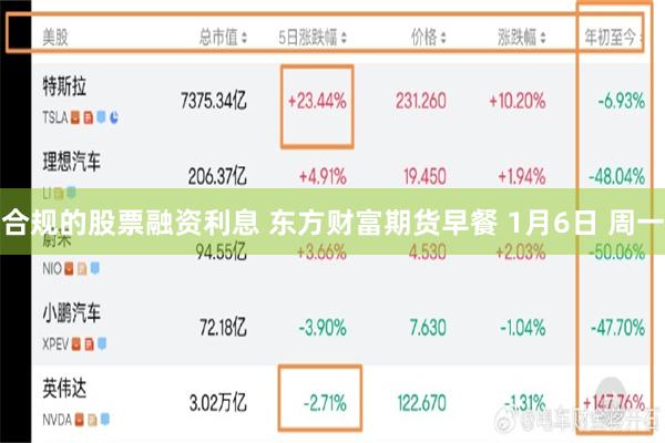 合规的股票融资利息 东方财富期货早餐 1月6日 周一