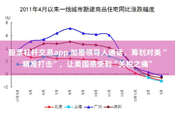 股票杠杆交易app 加墨领导人通话，筹划对美“精准打击”，让美国感受到“关税之痛”