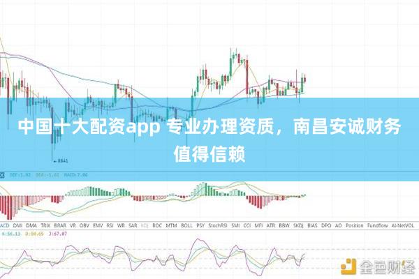 中国十大配资app 专业办理资质，南昌安诚财务值得信赖