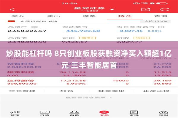 炒股能杠杆吗 8只创业板股获融资净买入额超1亿元 三丰智能居首
