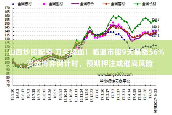 山西炒股配资 刀尖舔血！临退市股9天暴涨56%，资金博弈倒计时，预期押注或催高风险