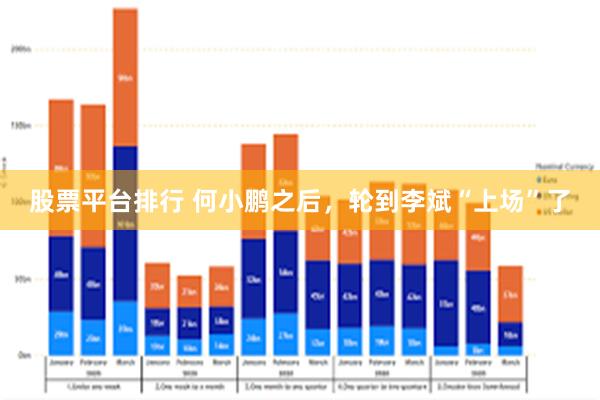 股票平台排行 何小鹏之后，轮到李斌“上场”了