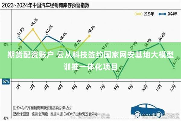 期货配资账户 云从科技签约国家网安基地大模型训推一体化项目