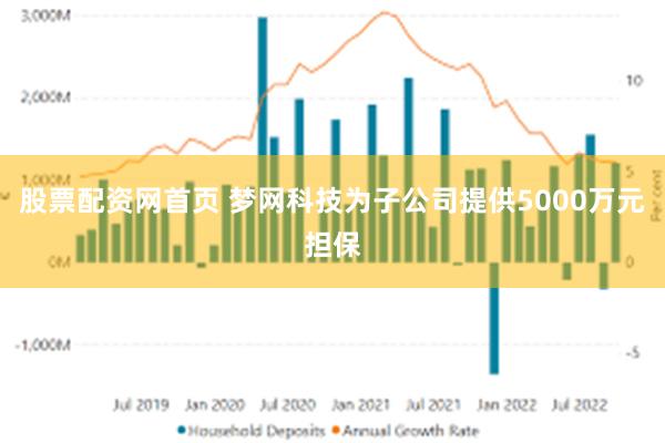 股票配资网首页 梦网科技为子公司提供5000万元担保