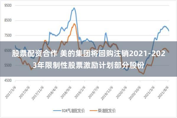 股票配资合作 美的集团将回购注销2021-2023年限制性股票激励计划部分股份