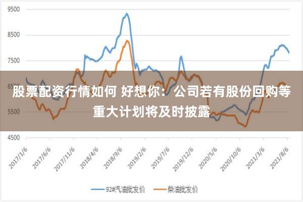 股票配资行情如何 好想你：公司若有股份回购等重大计划将及时披露