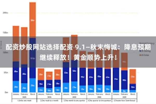 配资炒股网站选择配资 9.1—秋末悔城：降息预期继续释放！黄金顺势上升！