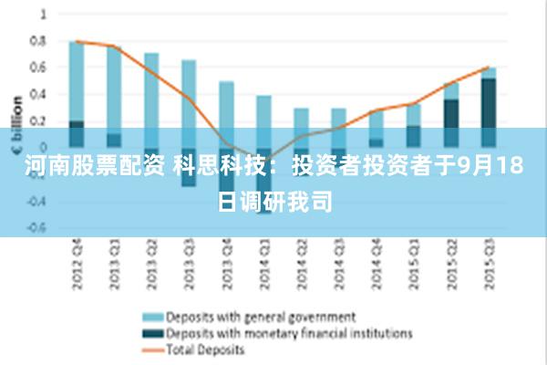 河南股票配资 科思科技：投资者投资者于9月18日调研我司