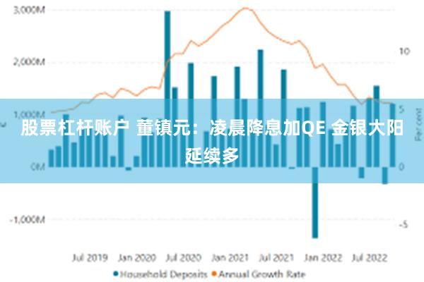 股票杠杆账户 董镇元：凌晨降息加QE 金银大阳延续多