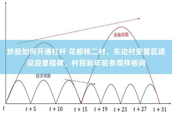 炒股如何开通杠杆 花都杨二村、东边村安置区建设迎里程碑，村民新年前参观样板间