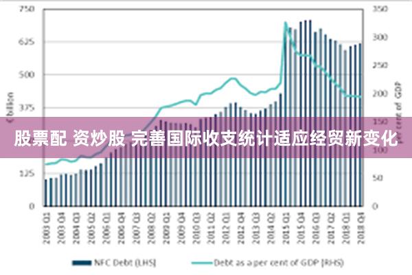 股票配 资炒股 完善国际收支统计适应经贸新变化
