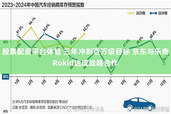 股票配资平台体验 三年冲刺百万级目标 京东与乐奇Rokid达成战略合作