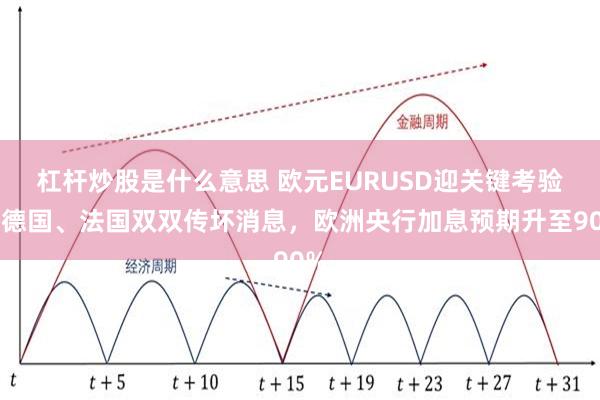 杠杆炒股是什么意思 欧元EURUSD迎关键考验！德国、法国双双传坏消息，欧洲央行加息预期升至90%