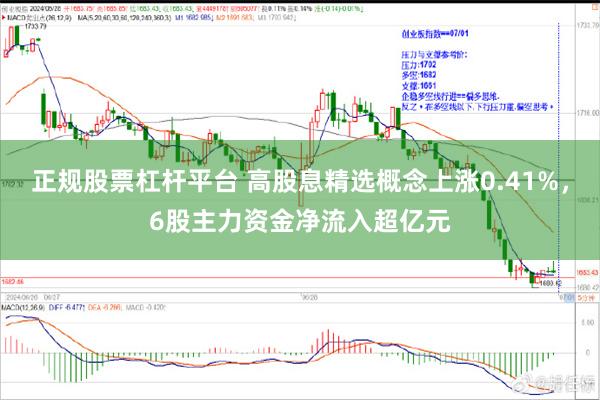 正规股票杠杆平台 高股息精选概念上涨0.41%，6股主力资金净流入超亿元