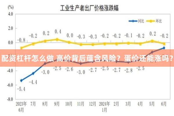 配资杠杆怎么做 高价背后蕴含风险？蛋价还能涨吗？