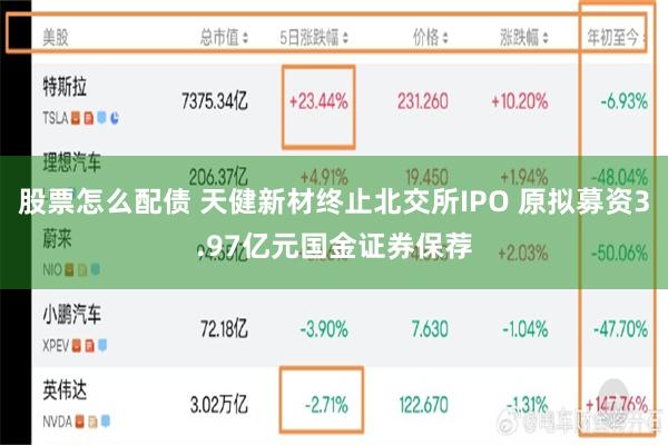 股票怎么配债 天健新材终止北交所IPO 原拟募资3.97亿元国金证券保荐