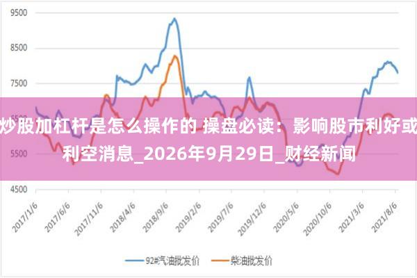 炒股加杠杆是怎么操作的 操盘必读：影响股市利好或利空消息_2026年9月29日_财经新闻