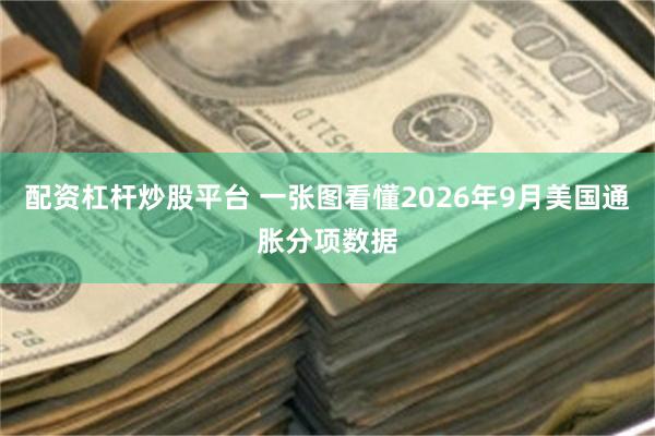 配资杠杆炒股平台 一张图看懂2026年9月美国通胀分项数据
