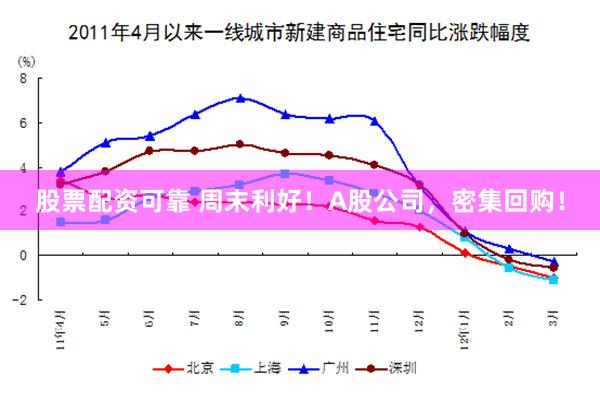 股票配资可靠 周末利好！A股公司，密集回购！