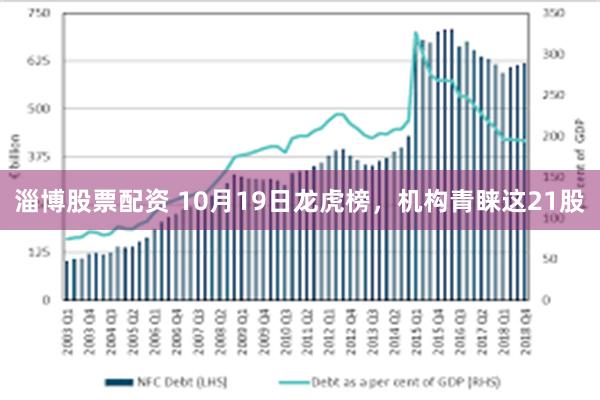 淄博股票配资 10月19日龙虎榜，机构青睐这21股